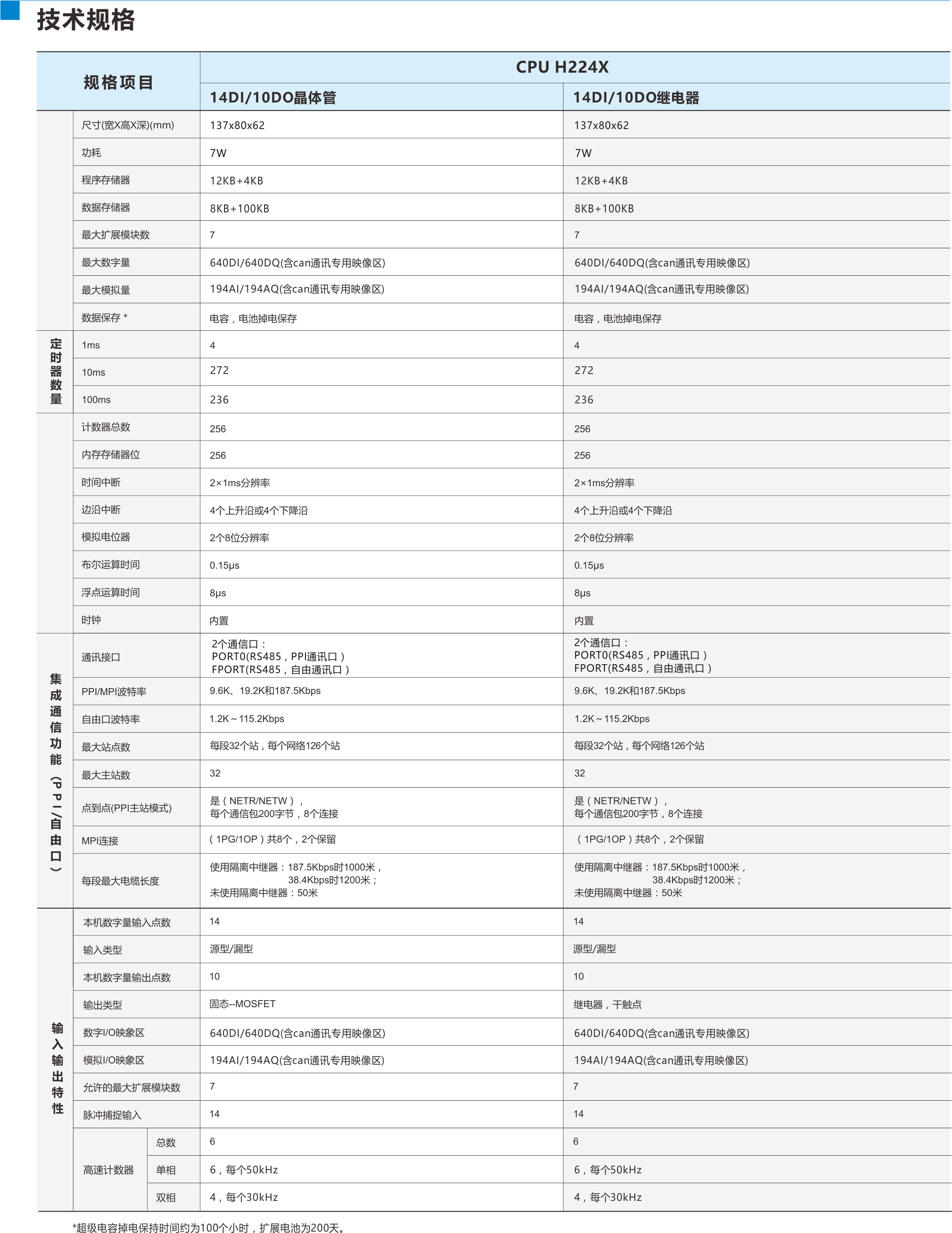 CTH200選型手冊（20170705）.png